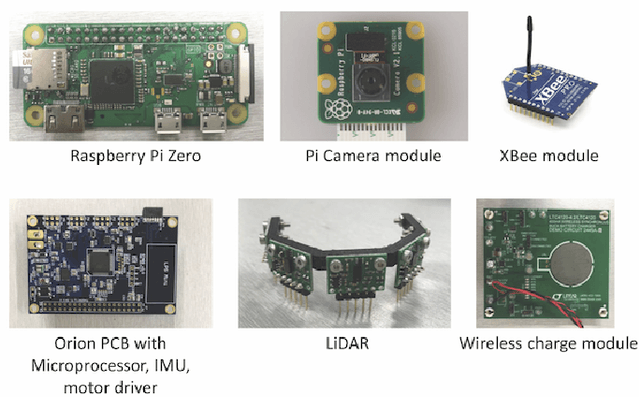 Figure 2 for Decentralized Multi-Floor Exploration by a Swarm of Miniature Robots Teaming with Wall-Climbing Units