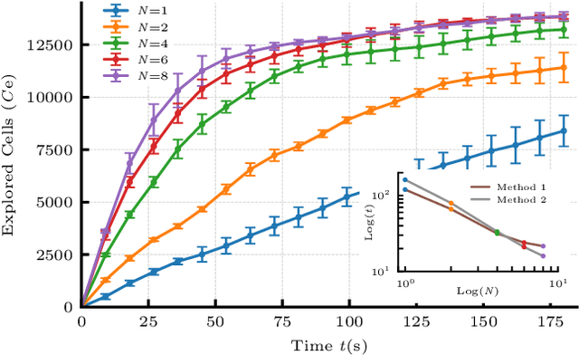 Figure 4 for Decentralized Multi-Floor Exploration by a Swarm of Miniature Robots Teaming with Wall-Climbing Units