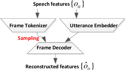 Figure 1 for Mixture factorized auto-encoder for unsupervised hierarchical deep factorization of speech signal