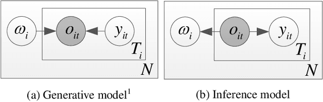 Figure 3 for Mixture factorized auto-encoder for unsupervised hierarchical deep factorization of speech signal