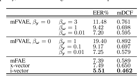 Figure 2 for Mixture factorized auto-encoder for unsupervised hierarchical deep factorization of speech signal