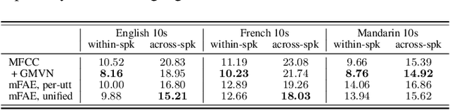 Figure 4 for Mixture factorized auto-encoder for unsupervised hierarchical deep factorization of speech signal