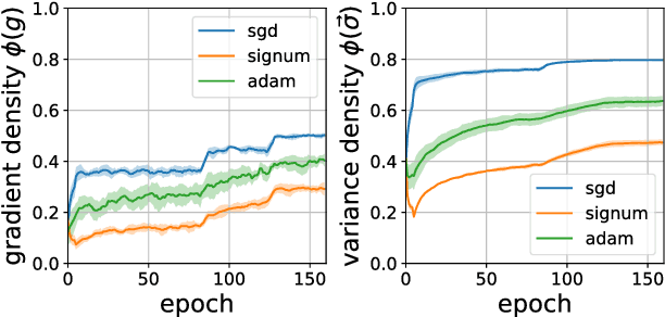 Figure 2 for signSGD: Compressed Optimisation for Non-Convex Problems