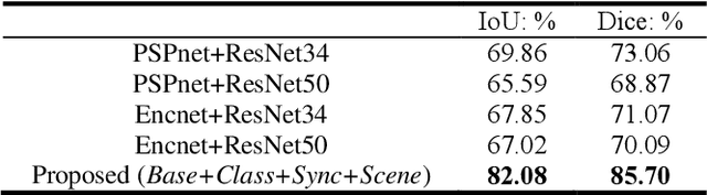 Figure 4 for Task Decomposition and Synchronization for Semantic Biomedical Image Segmentation