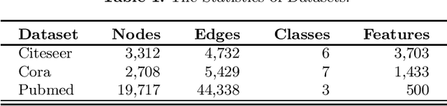 Figure 1 for Expanding Semantic Knowledge for Zero-shot Graph Embedding