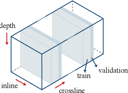 Figure 1 for Semantic Segmentation of Seismic Images