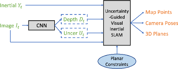Figure 1 for CNN-Augmented Visual-Inertial SLAM with Planar Constraints