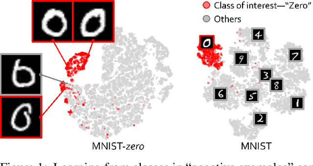 Figure 1 for Data, Assemble: Leveraging Multiple Datasets with Heterogeneous and Partial Labels