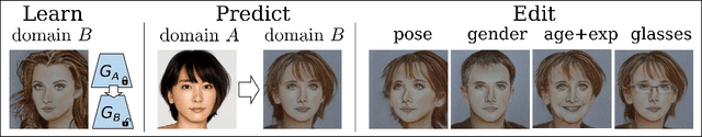 Figure 1 for Mind the Gap: Domain Gap Control for Single Shot Domain Adaptation for Generative Adversarial Networks