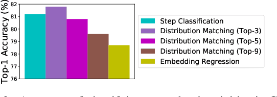 Figure 3 for Learning To Recognize Procedural Activities with Distant Supervision