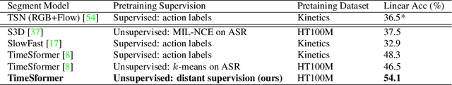 Figure 2 for Learning To Recognize Procedural Activities with Distant Supervision