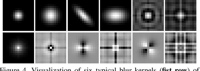 Figure 4 for Learning a Single Convolutional Super-Resolution Network for Multiple Degradations
