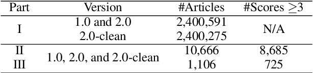 Figure 3 for A Hybrid Word-Character Approach to Abstractive Summarization