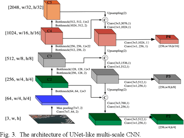 Figure 3 for Locality-Aware Rotated Ship Detection in High-Resolution Remote Sensing Imagery Based on Multi-Scale Convolutional Network