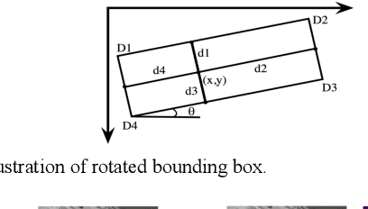 Figure 4 for Locality-Aware Rotated Ship Detection in High-Resolution Remote Sensing Imagery Based on Multi-Scale Convolutional Network