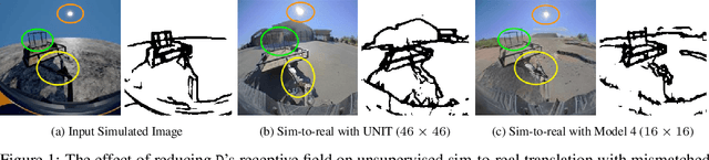 Figure 1 for On the Role of Receptive Field in Unsupervised Sim-to-Real Image Translation