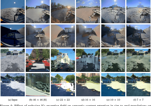 Figure 4 for On the Role of Receptive Field in Unsupervised Sim-to-Real Image Translation