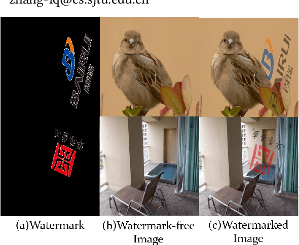 Figure 1 for Visible Watermark Removal via Self-calibrated Localization and Background Refinement