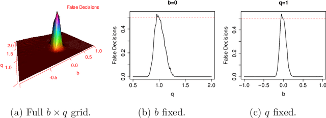 Figure 1 for Score-based Causal Learning in Additive Noise Models
