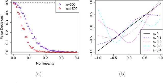 Figure 2 for Score-based Causal Learning in Additive Noise Models