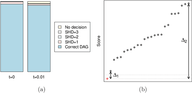 Figure 3 for Score-based Causal Learning in Additive Noise Models