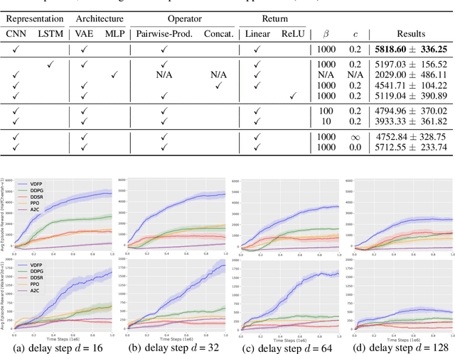 Figure 2 for Disentangling Dynamics and Returns: Value Function Decomposition with Future Prediction