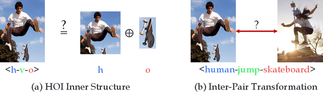 Figure 1 for HOI Analysis: Integrating and Decomposing Human-Object Interaction