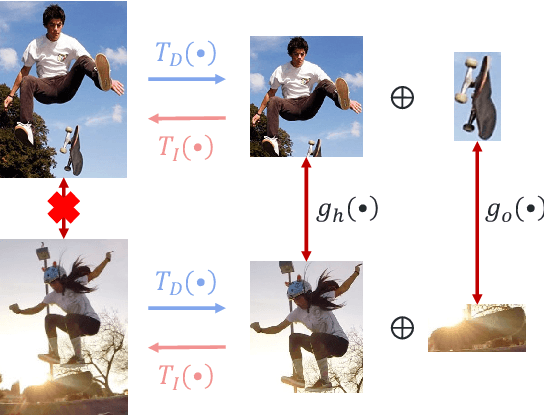 Figure 3 for HOI Analysis: Integrating and Decomposing Human-Object Interaction