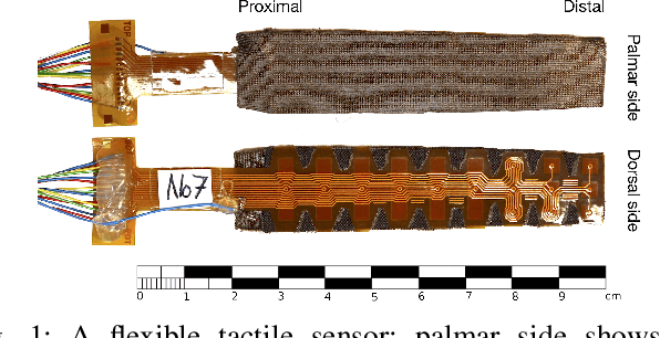 Figure 1 for A Low-Cost, Easy-to-Manufacture, Flexible, Multi-Taxel Tactile Sensor and its Application to In-Hand Object Recognition