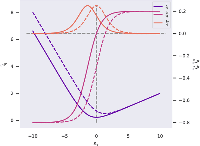 Figure 1 for Multivariate Boosted Trees and Applications to Forecasting and Control