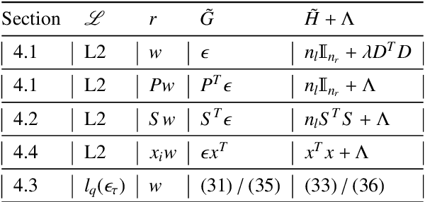 Figure 2 for Multivariate Boosted Trees and Applications to Forecasting and Control