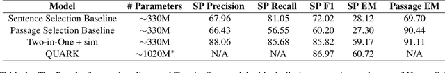 Figure 1 for A Simple Approach to Jointly Rank Passages and Select Relevant Sentences in the OBQA Context