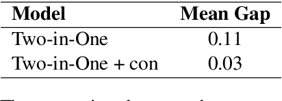 Figure 4 for A Simple Approach to Jointly Rank Passages and Select Relevant Sentences in the OBQA Context