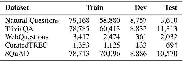 Figure 1 for RocketQA: An Optimized Training Approach to Dense Passage Retrieval for Open-Domain Question Answering