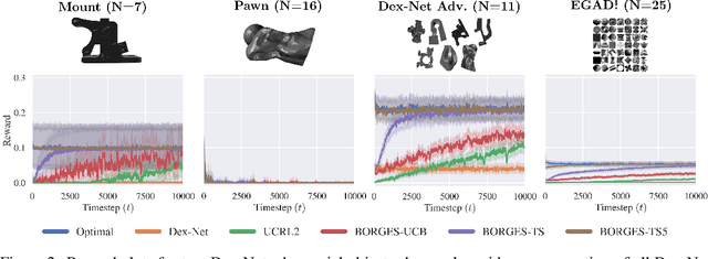 Figure 4 for Exploratory Grasping: Asymptotically Optimal Algorithms for Grasping Challenging Polyhedral Objects