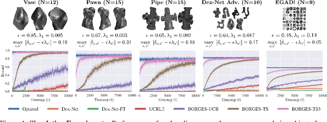 Figure 1 for Exploratory Grasping: Asymptotically Optimal Algorithms for Grasping Challenging Polyhedral Objects