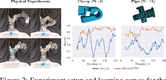 Figure 3 for Exploratory Grasping: Asymptotically Optimal Algorithms for Grasping Challenging Polyhedral Objects