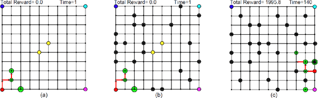 Figure 4 for Receding Horizon Control Based Online Motion Planning with Partially Infeasible LTL Specifications