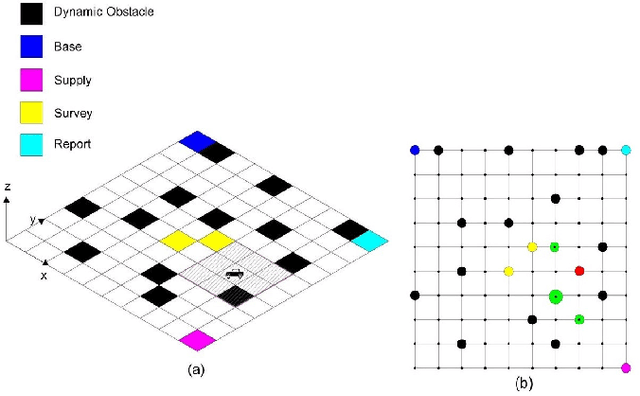 Figure 1 for Receding Horizon Control Based Online Motion Planning with Partially Infeasible LTL Specifications