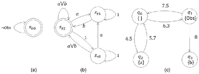 Figure 2 for Receding Horizon Control Based Online Motion Planning with Partially Infeasible LTL Specifications