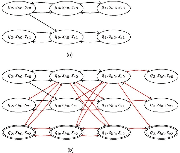 Figure 3 for Receding Horizon Control Based Online Motion Planning with Partially Infeasible LTL Specifications