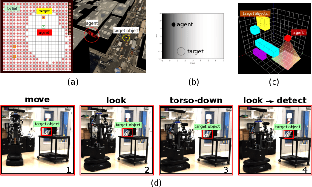 Figure 1 for pomdp_py: A Framework to Build and Solve POMDP Problems