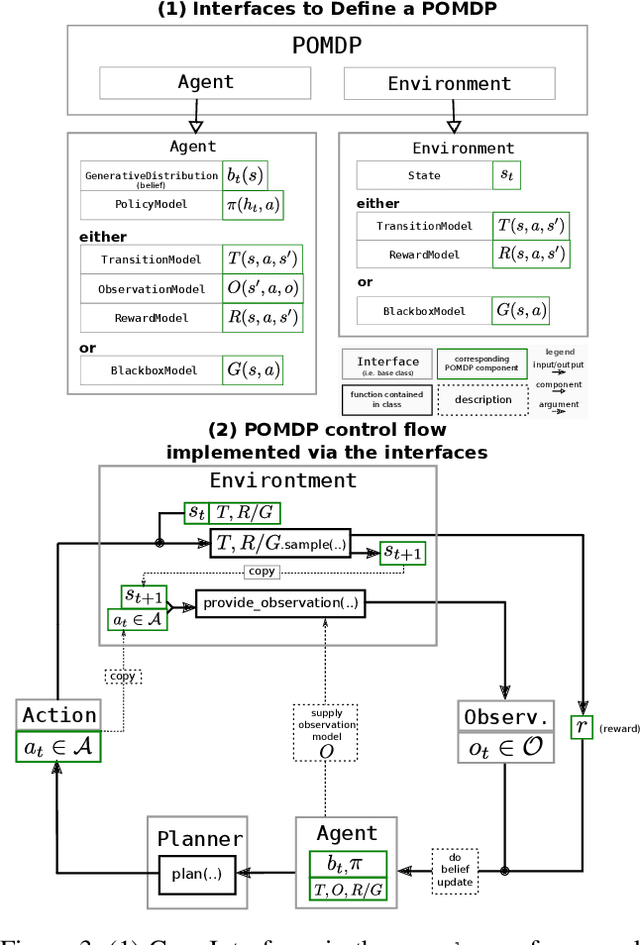 Figure 3 for pomdp_py: A Framework to Build and Solve POMDP Problems