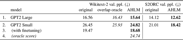 Figure 2 for Go Forth and Prosper: Language Modeling with Ancient Textual History