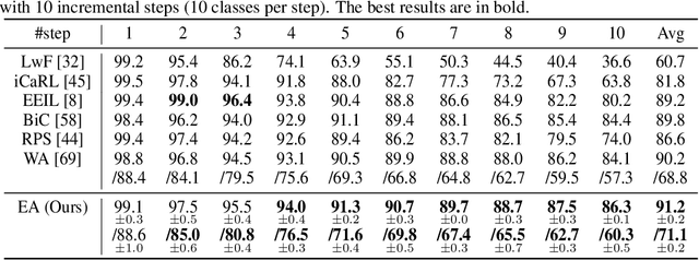 Figure 2 for Energy Aligning for Biased Models