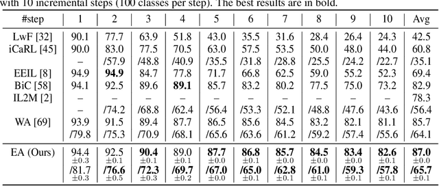 Figure 3 for Energy Aligning for Biased Models