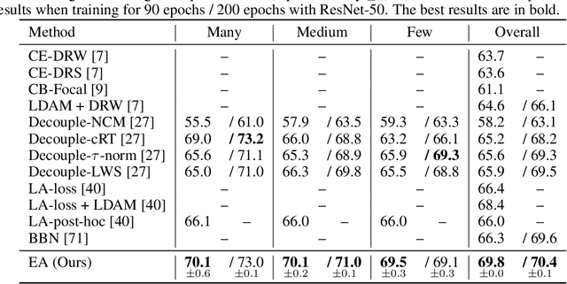 Figure 4 for Energy Aligning for Biased Models