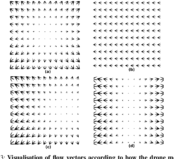 Figure 3 for Flow Synthesis Based Visual Servoing Frameworks for Monocular Obstacle Avoidance Amidst High-Rises