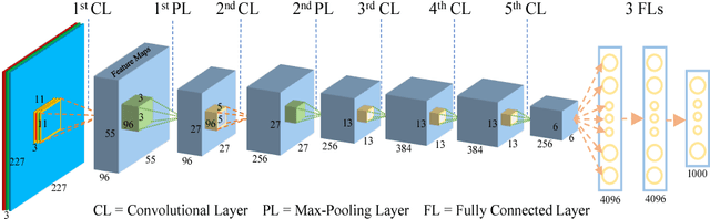 Figure 1 for How convolutional neural network see the world - A survey of convolutional neural network visualization methods