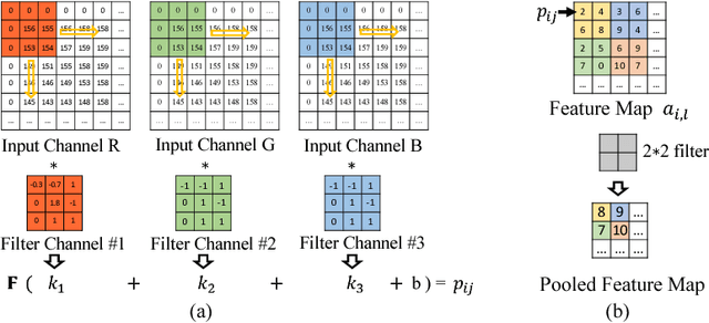 Figure 3 for How convolutional neural network see the world - A survey of convolutional neural network visualization methods